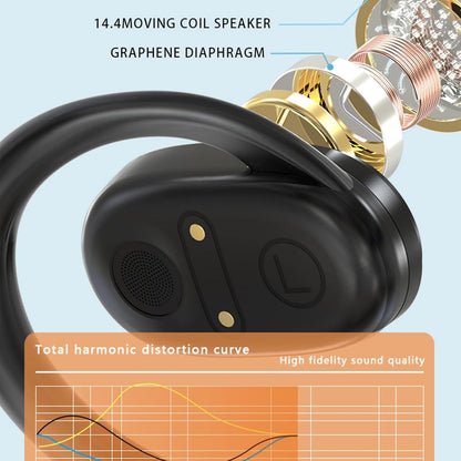 SonicLoop Pro™ Wireless Earbuds
